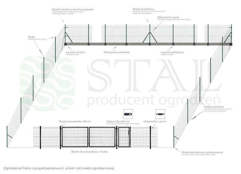 projekt ogrodzenia działki z siatki ogrodzeniowej i z paneli ogrodzeniowych 3D na podmurówce